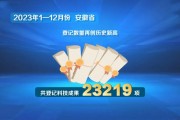 立足科技，立足科技潮头 开拓数藏新界 第五城文化元宇宙