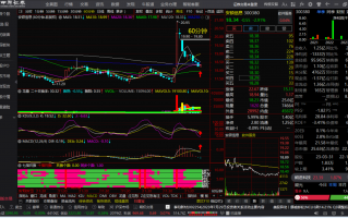 上特 科技 北特科技股价上涨169% 机构预测未来三年净利增速超30%