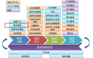 it需求管理软件 高效协作必备！2025年最值得推荐的8款项目管理软件