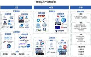 大普科技 IPO雷达 除了亏损，大普微还有这些问题需要关注