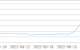 传艺科技 开盘 股价暴涨逾200%，传艺科技炒作钠电池背后惊现猛狮退影子