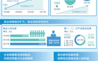 统计图科技 百年奋进“数说”辉煌