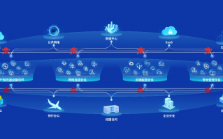 中云未来科技 南凌科技：未来一两年主要研发方向将围绕数字化升级中云网融合，网络安全等领域