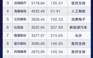 高科技a股公司 A股科技龙头50强全名单出炉，胜率高达80%！机构重仓超3400亿
