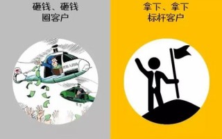 2B科技制造 投资人激辩：2B创业的机会与陷阱