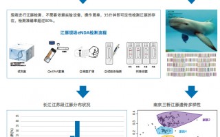 载达优科技有限公司 濒危物种“安居” 生态价值“变现”——我国生物多样性保护成绩亮眼