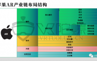 国外加速app软件下载 苹果生态链再完善，WhatsApp 和 Instagram 应用加速适配iPad