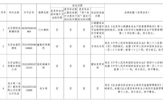 南京谷力科技 北京市石景山区市场监督管理局关于2025年食品安全监督抽检信息的公告（2025年第8期）