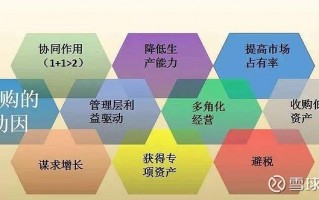 合纵科技重组 合纵科技：并购重组是企业发展的有效路径之一，会审慎评估相关机会