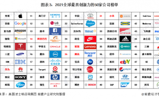 中国的科技在世界排名 中国科技榜单首位，全球专利排行第一