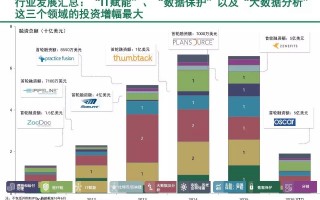 金融科技展望 2025全球支付与金融科技趋势报告：洞察与展望