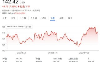 美国科技股投资价值 美国银行：这些科技股永远值得逢低买入