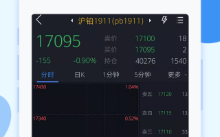 中航期货软件下载6.7.215 中航期货违法遭罚50万 为中航资本控股子公司