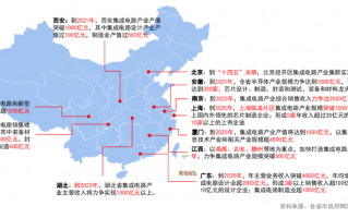 8月中国科技基金 2025年中国七大科技领域核心突破