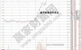 鹿港科技股 收盘：鹿港科技跌337%报2326元 换手1126%